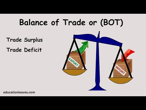 What is Balance of Trade (BOT)? #bot #trade