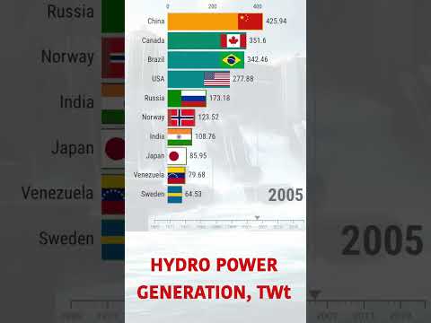 Hydro Power Generation