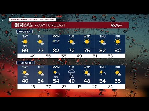 MOST ACCURATE FORECAST: More rain and snow to impact Arizona!