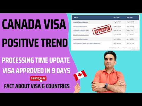 CANADA STUDENT VISA UPDATE 2024  l CANADA STUDENT VISA TREND l CANADA VISA UPDATED PROCESSING TIME