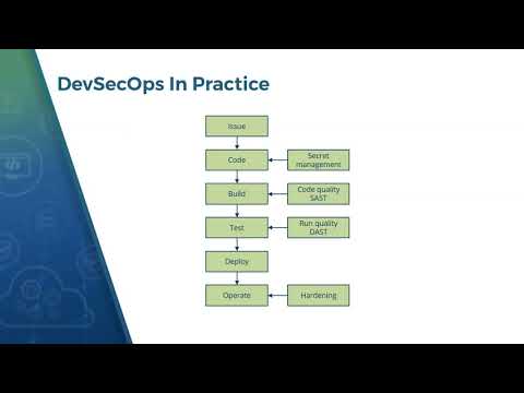 DevSecOps Best Practices