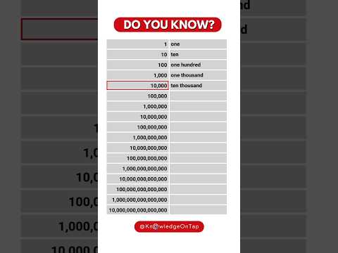 How many zeros in million billion trillion quadrillion?