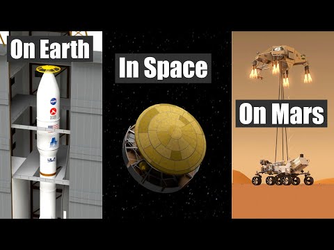 How does a Mars Rover work? (Perseverance)