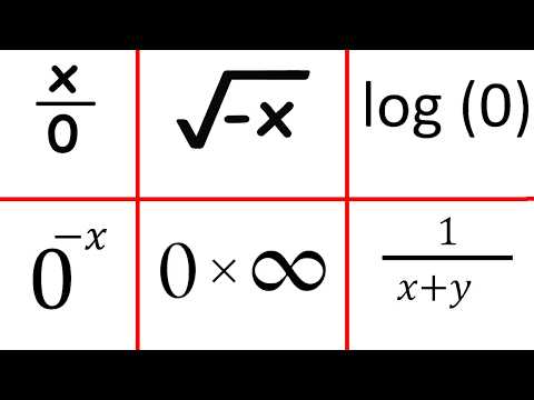 Every Forbidden Operation in Math