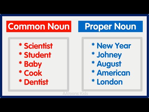 Common and Proper nouns | Common and Proper nouns examples | Learn English for kids