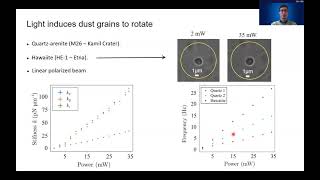 "Cosmic Dust Investigation by Optical Tweezers for Space Exploration"