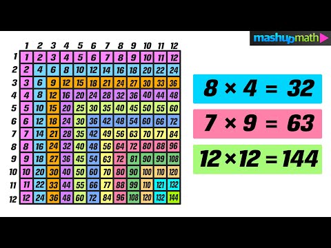 Times Table Chart - Multiplication Table Practice!