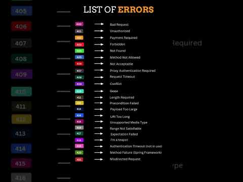 List of Errors 📌📚 #programminglanguage #coding #programming #computerscience