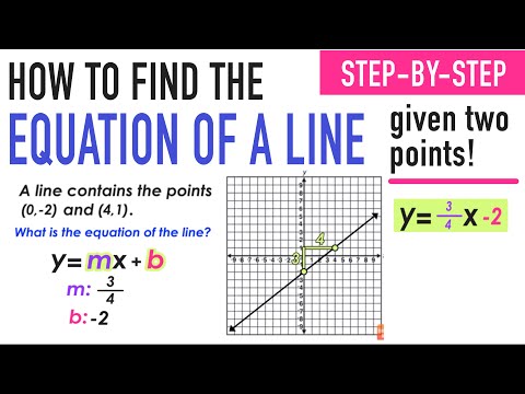 FINDING A LINE EQUATION FROM TWO POINTS! (SLOPE & Y-INT)