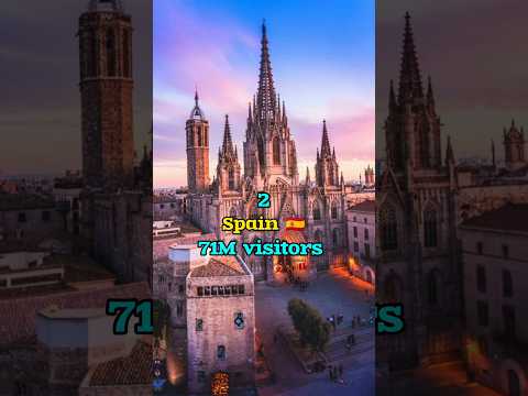 top 10 most visited countries in the world in 2023 #mostvisitedcountries  #ytshorts #shorts