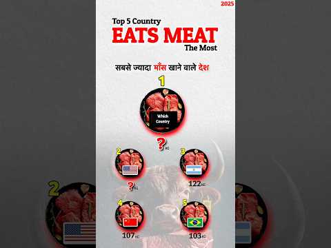 Which Country Eat Meat 🥩 The Most 2025