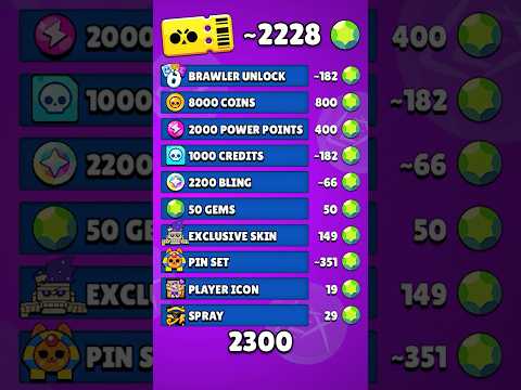 Is the Brawl Pass REALLY worth it??