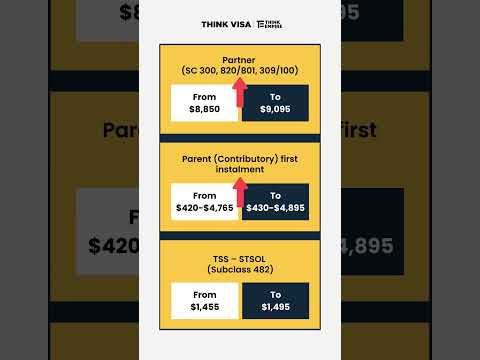 🚨 Important Update: Visa Application Fee Increases from 1st July 2024 🚨