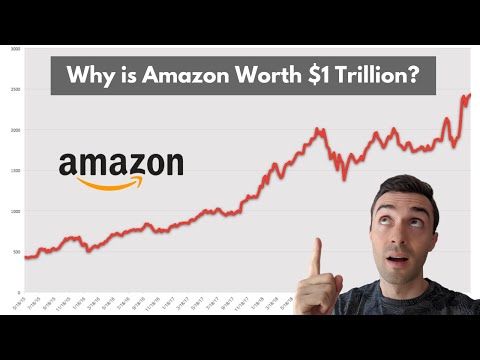 Amazon $1 Trillion Market Cap: Case Study