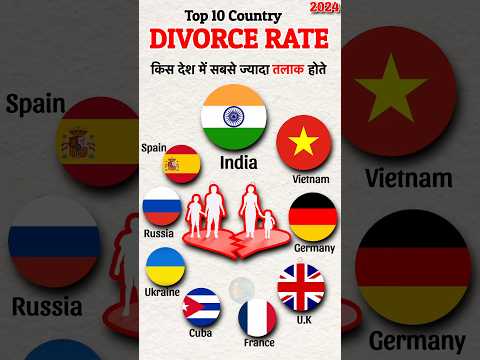 10 Country Div0rce Rate In The World 2024