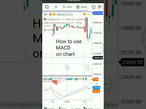 How to use MACD on chart | chart reading for beginners | #trading #macd #trending #shorts