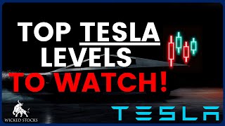 Tesla Stock Price Analysis | Top Levels To Watch for February 27th, 2025