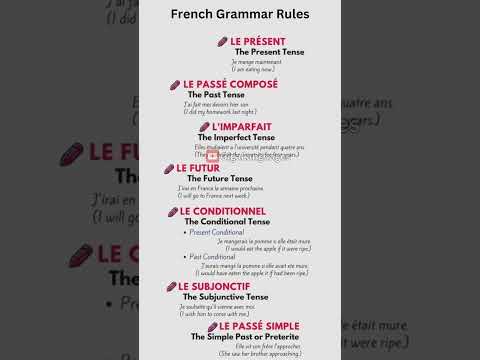 #FrenchGrammar Rules - Verb Tenses #LearnFrench #FrenchLesson