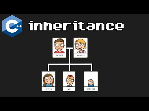 What is INHERITANCE in C++? 👨‍👧‍👧