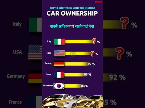 Top 5 Most Car Owners Countries 2025