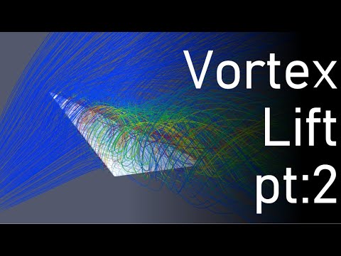 Vortex Lift 2 | OpenFOAM + Experimental and Theoretical Validation