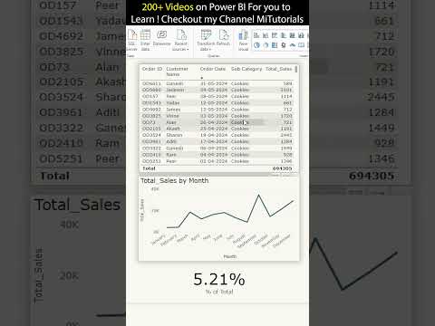 How to Setup Drillthrough feature in Power BI | MiTutorials