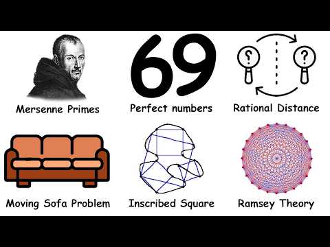 Every Unsolved Math Problem that Sounds Easy - Part 2