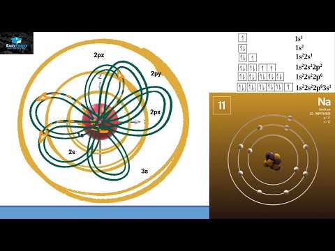 Elements, Atoms, Shells, Subshells And Orbitals