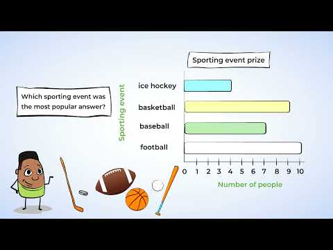 Solving Problems with Graphs | MightyOwl Math | 2nd Grade