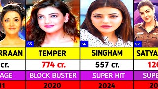 Kajal Agarwal All Hits And Flops Movies List | Kajal Aggarwal All movies list | satyabhama | Indian3