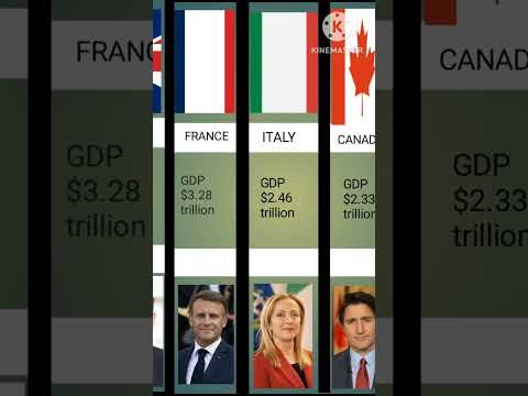 Top 10 economy of the world and their leaders #shorts #viralvideo #world #knowledge