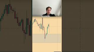 Gold Trading Strategy Explained - SMC, Supply and demand, liquidity xauusd trade breakdown