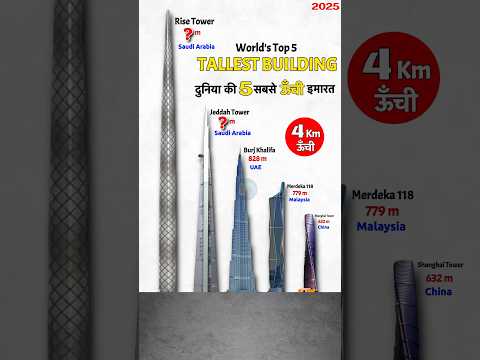 Top 5 Tallest Buildings In The World 2025