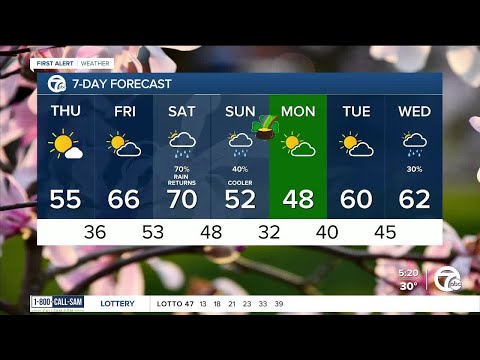 Metro Detroit Weather: Warming into the weekend