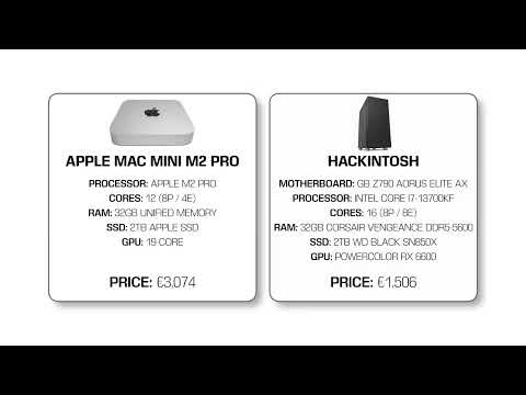 €3000 Mac Mini M2 Pro vs €1500 Hackintosh Performance Benchmarks