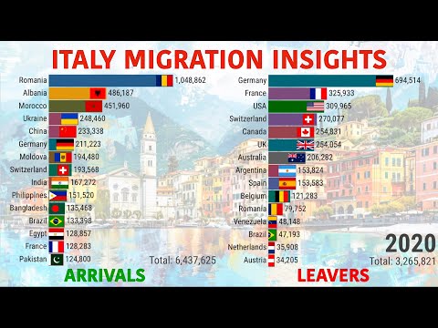 Italy Migration Trends: 30-Year Immigration & Emigration Graphs