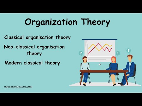 Organization theory | 3 Types of Organization theory