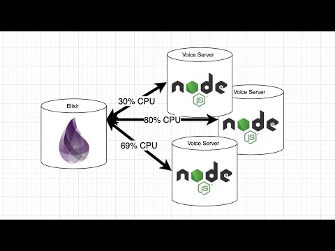 How DogeHouse will Scale to the Moon 🚀