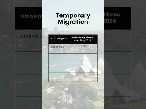 Updated Visa Processing Time as of May 2024