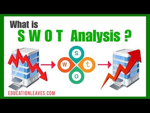 SWOT Analysis | Meaning, process, Advantages