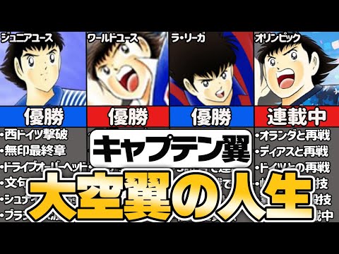 【キャプテン翼】主人公 大空翼の人生を徹底解説【ゆっくり解説】