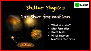 Stellar Physics 1a: Star Formation