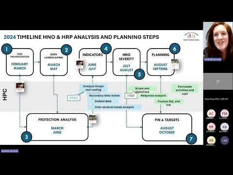 Thematic Session 4 - Protection Analysis Framework DEEP