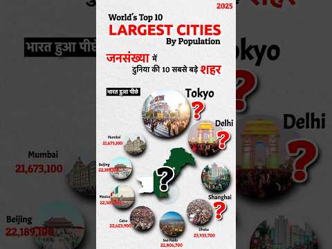 Top 10 Largest Cities in The World by Population 2025