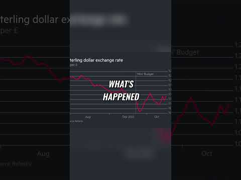 The Impact of KwaZiKwaTang's Mini Budget on Financial Markets