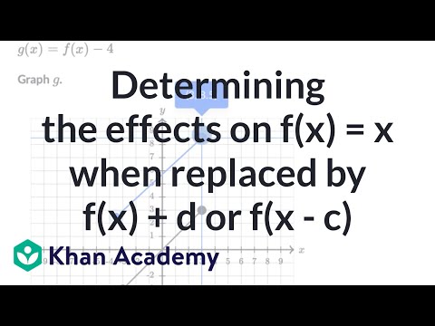 Determining the effects on f(x) = x when replaced by f(x) + d or f(x - c) | Khan Academy