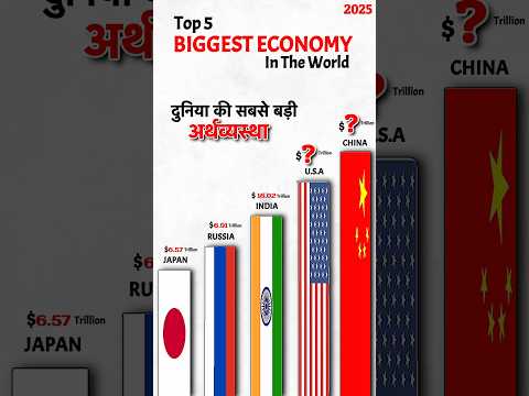 Top 5 Biggest Economy of the World based on PPP