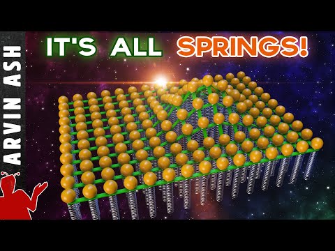 Everything, Yes, EVERYTHING is a SPRING! (Pretty much) with @ScienceAsylum