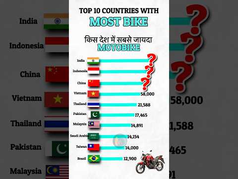 Top 10 Country With Most Bike 2024