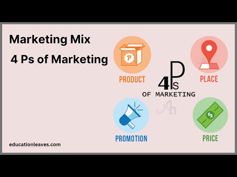 Marketing mix | 4 Ps of Marketing #shorts